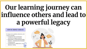 G6 – Our new ‘How We Organise Ourselves’ unit